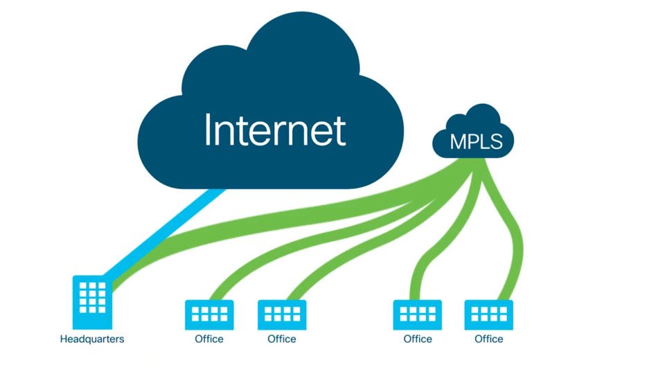 MPLS vs QoS : Comprendre la différence et la complémentarité