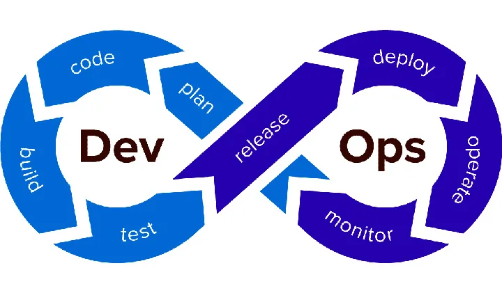 DevOps : Origines, évolution et rôle clé dans l’IT moderne
